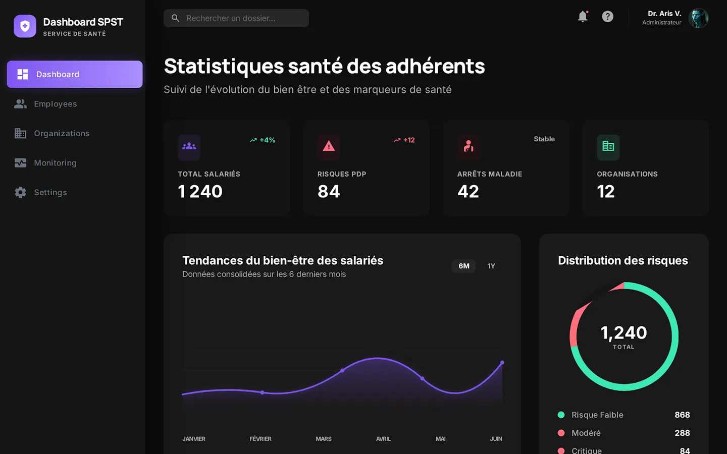 Le tableau de bord praticien.