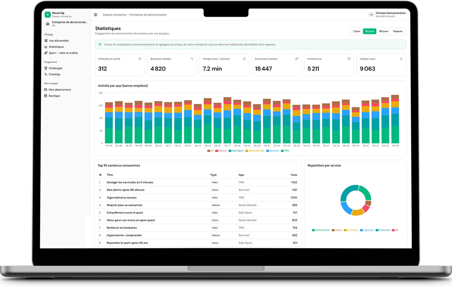 The dashboard showing the health statistics of members.
